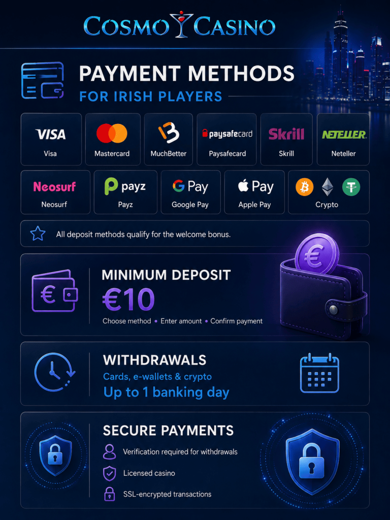 Payment methods in Cosmo Casino
