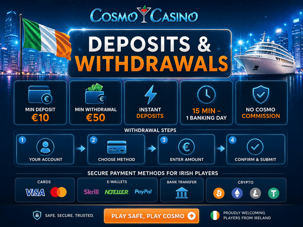 Cosmo Casino deposits and withdrawals in Ireland with €10 minimum deposit, €50 minimum withdrawal and fast processing